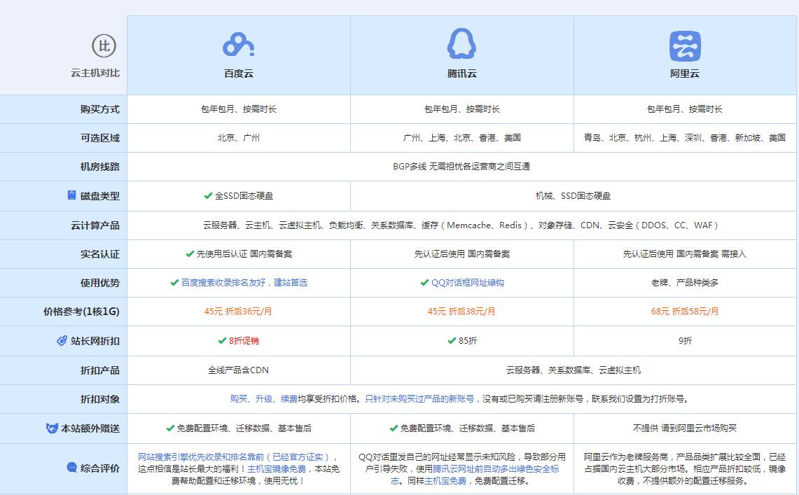 霍邱云主机代理对比.jpg